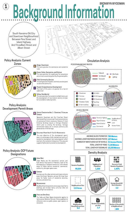 MCP Student, Bronwyn, PLAN 504 Course final project